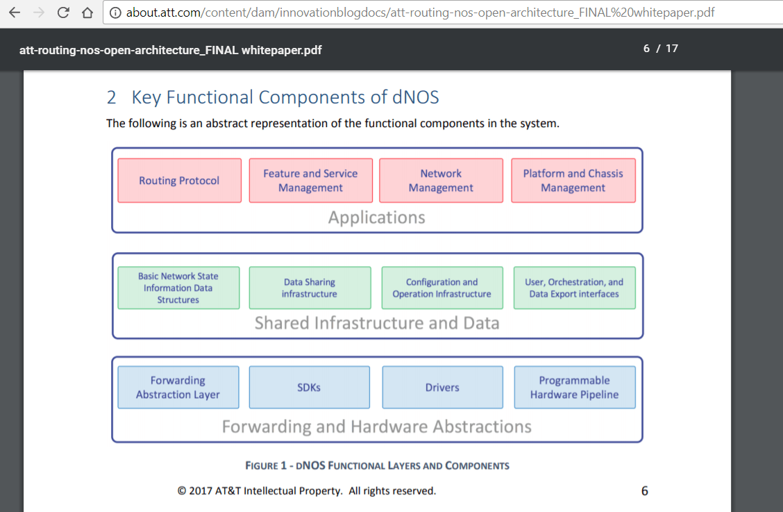 Image result for Network Operating System Solutions at 2018
