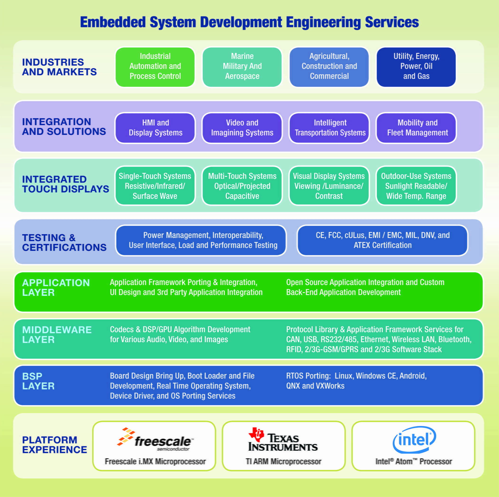 Image result for Operating System driving the evolution of device vision