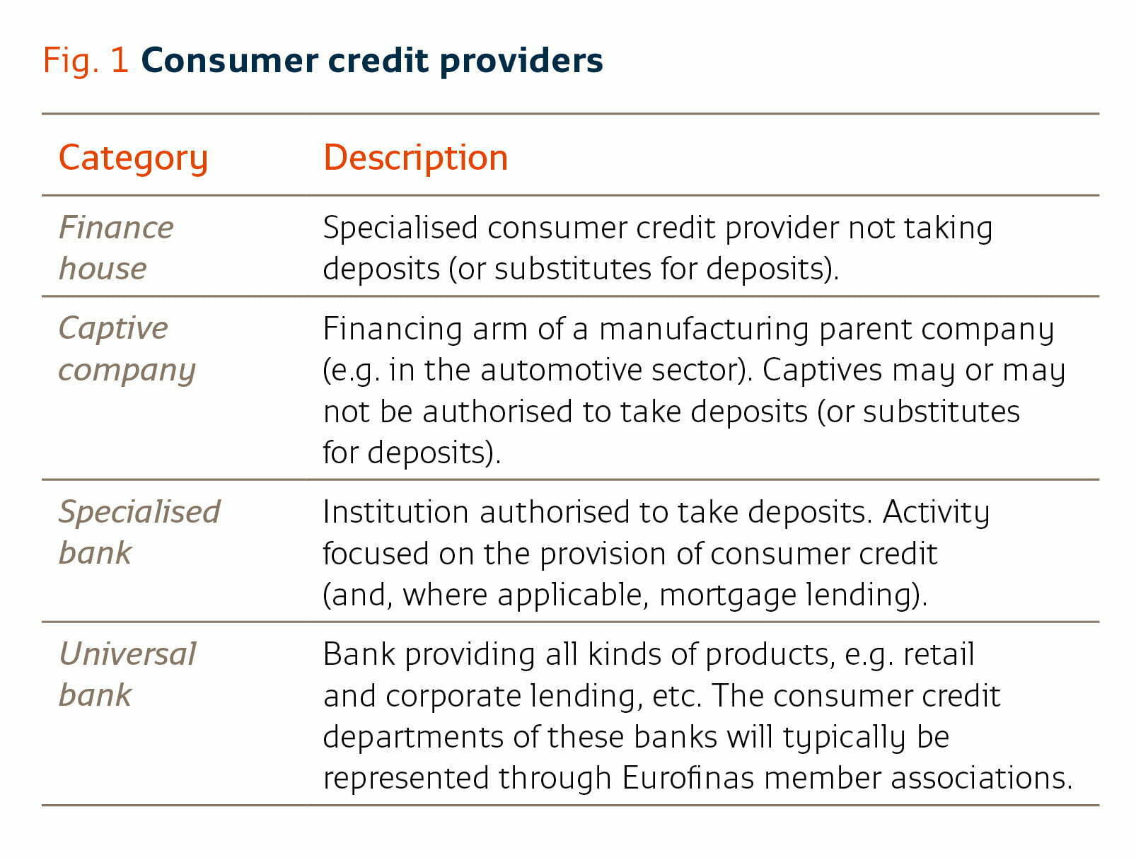 Image result for Consumer Finance: Thereâs strong opportunity for increase
