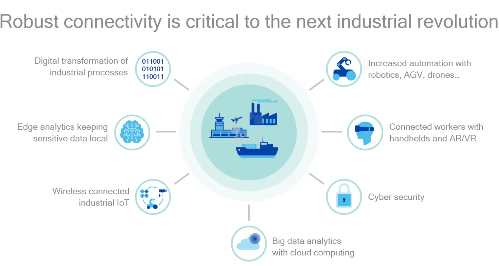 Image result for Key Enabler for IIoT Applications
