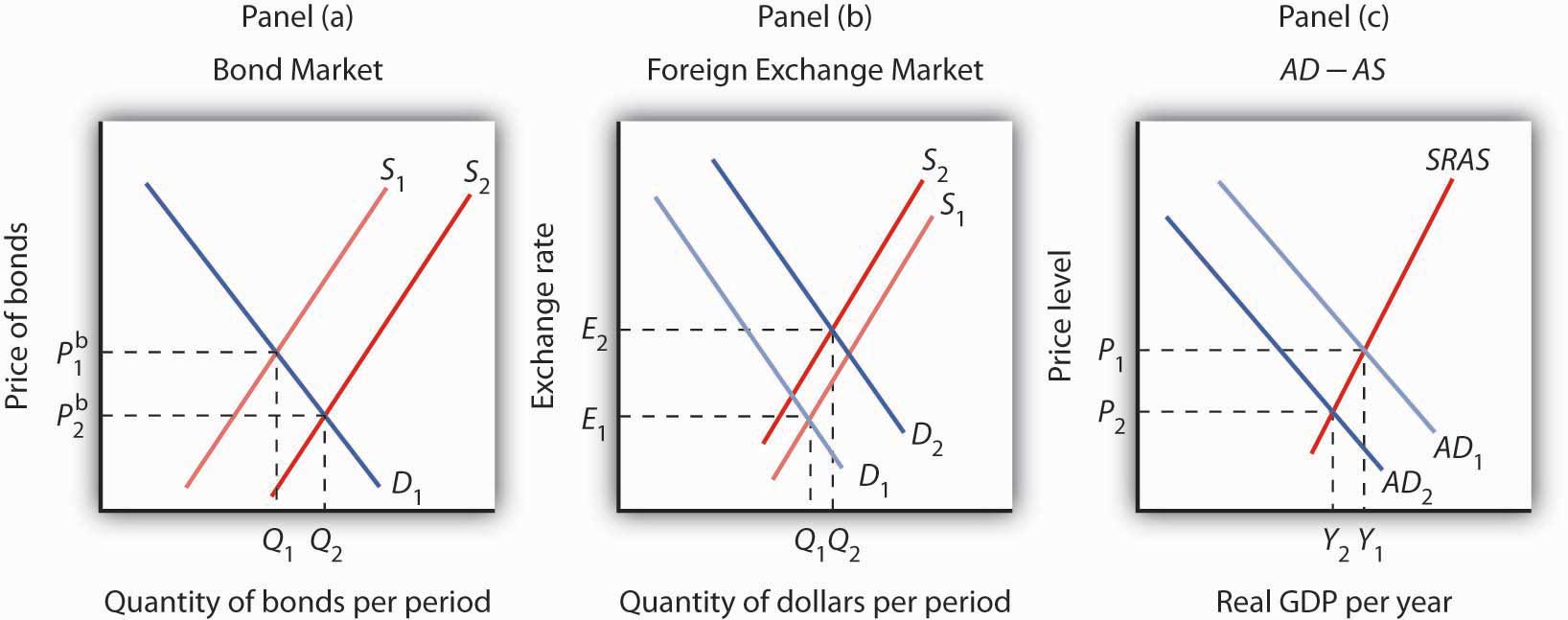 Image result for Foreign Finance Real Exchange Rate
