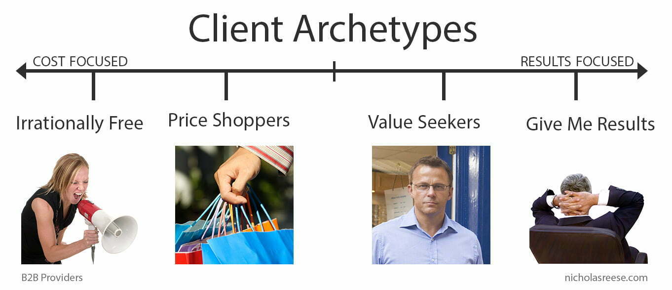 Image result for Tips To Set The Right Expectations With A New Client