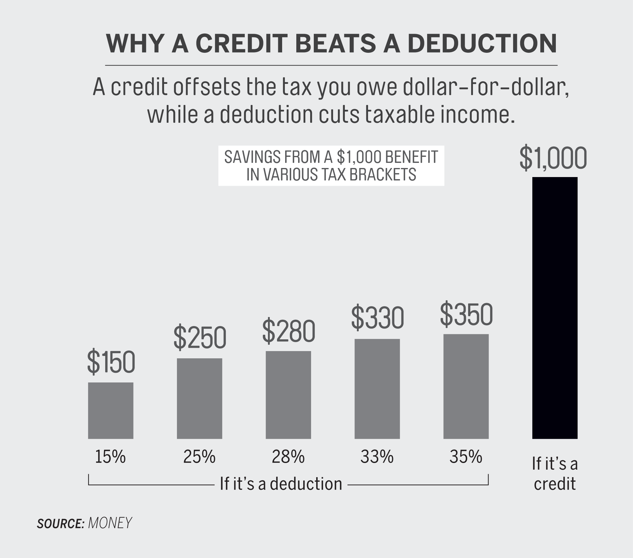 Image result for This Is the One Way Your Home Security Could Be Tax Deductible