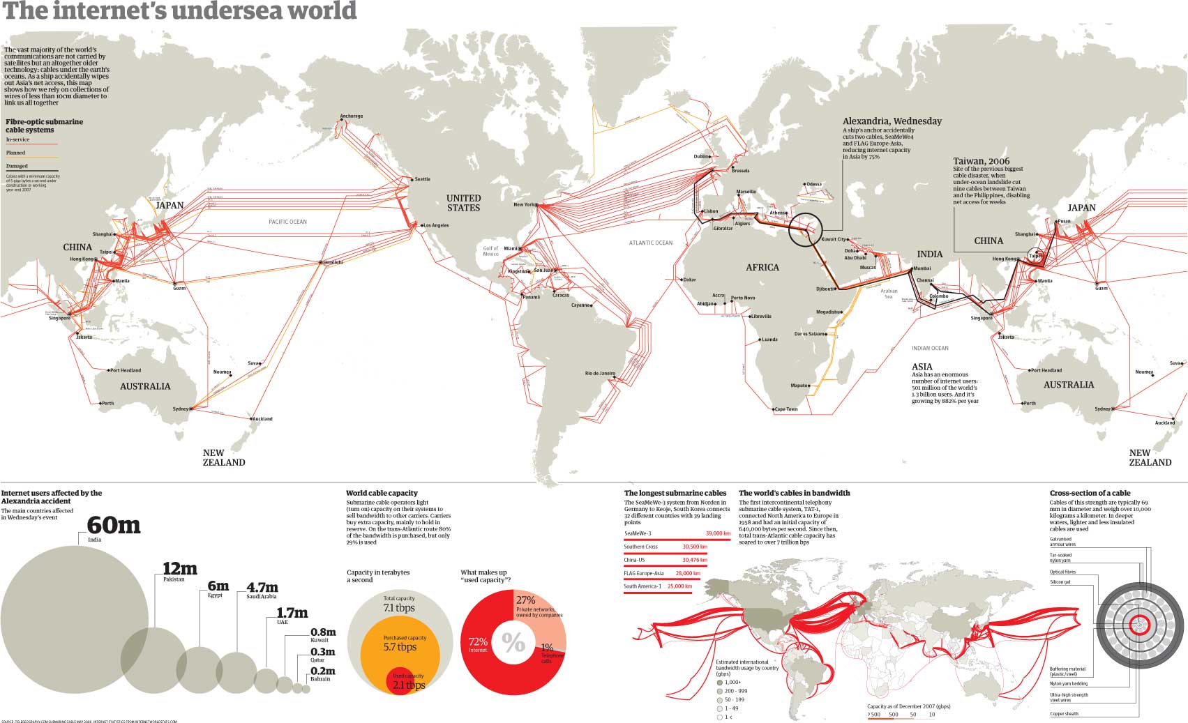 Image result for Targeting Undersea Internet Cables