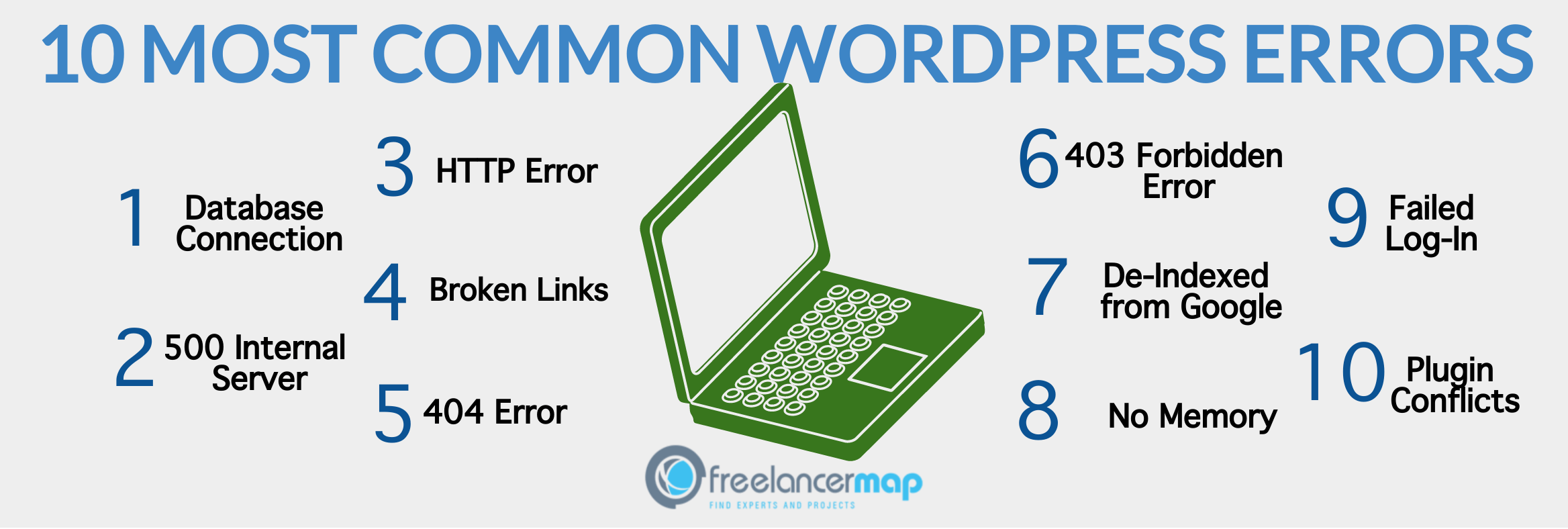 Image result for WORDPRESS ERRORS THAT EVERYONE