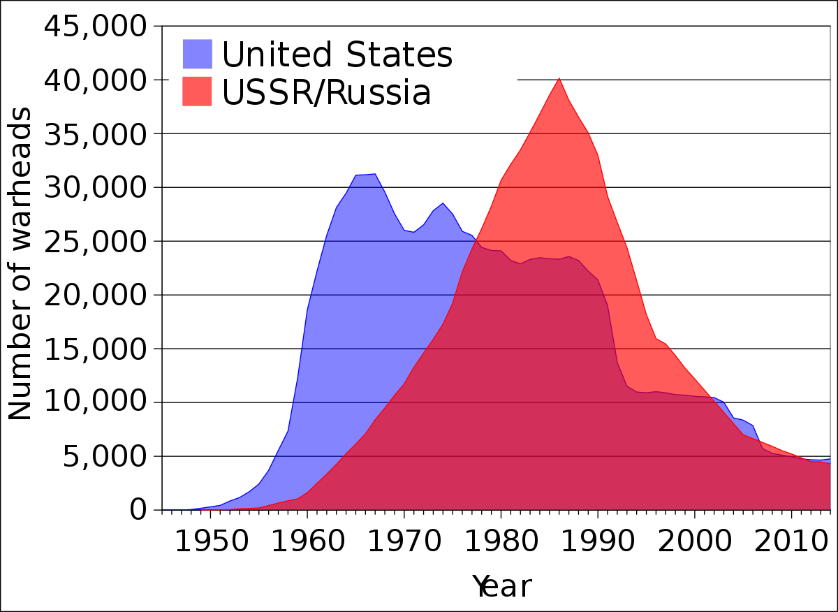 Image result for Chances for development towards a nuclear-loose world