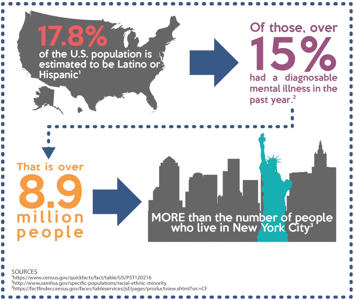 Image result for Does City Living Hurt Mental Health