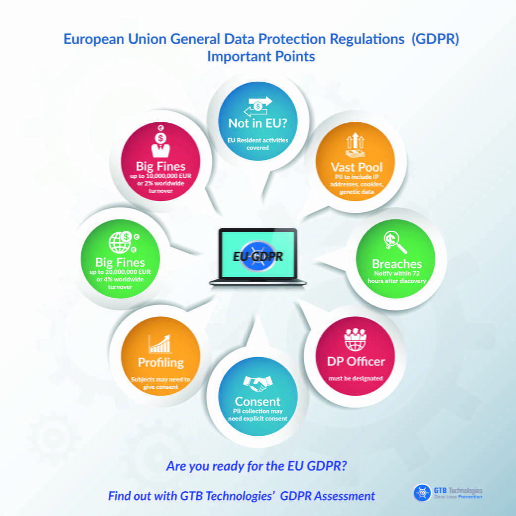 Image result for What is the E.U. Regulation on facts safety all approximately?