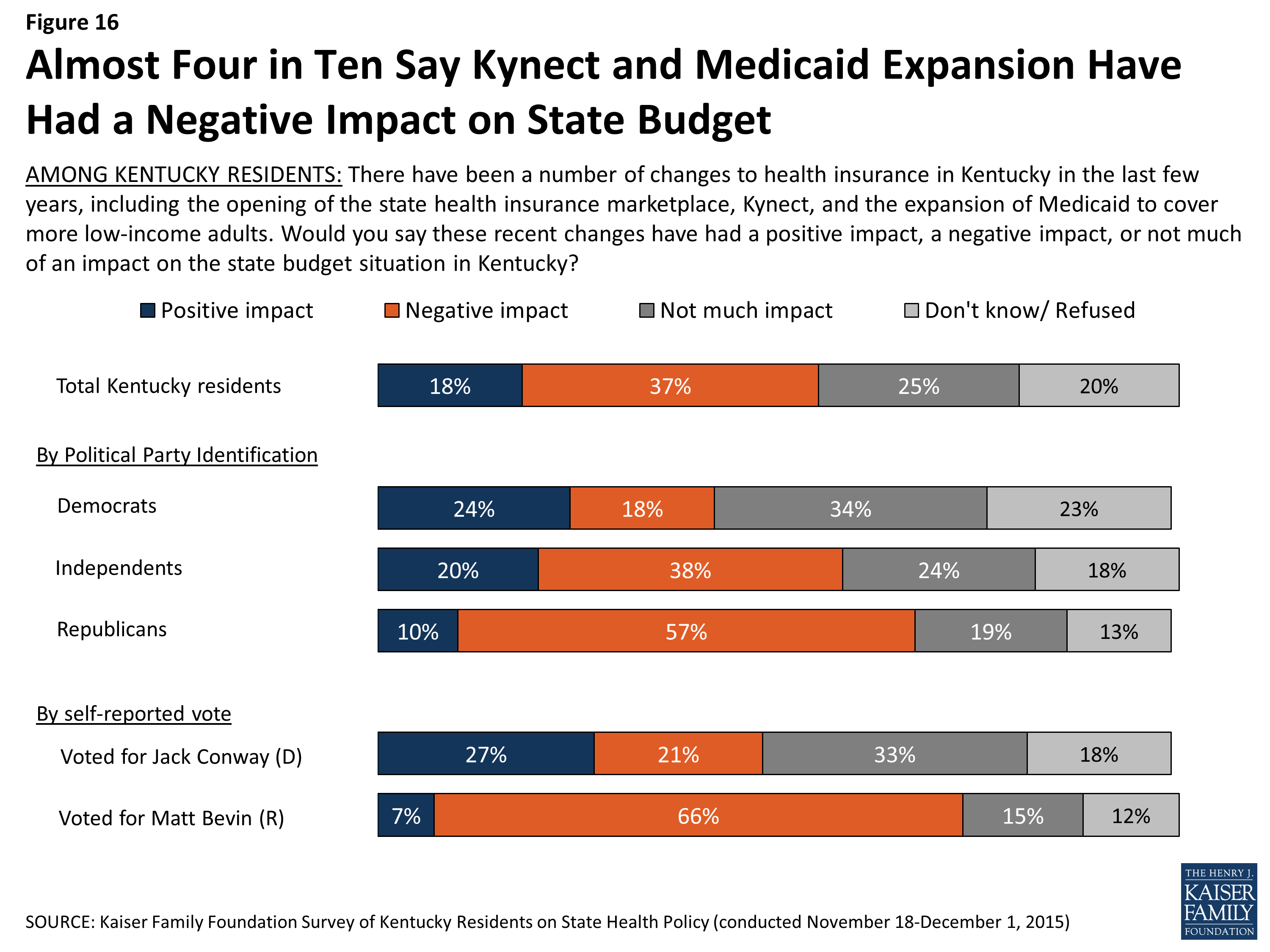 Image result for General gives answer for medicaid expansion