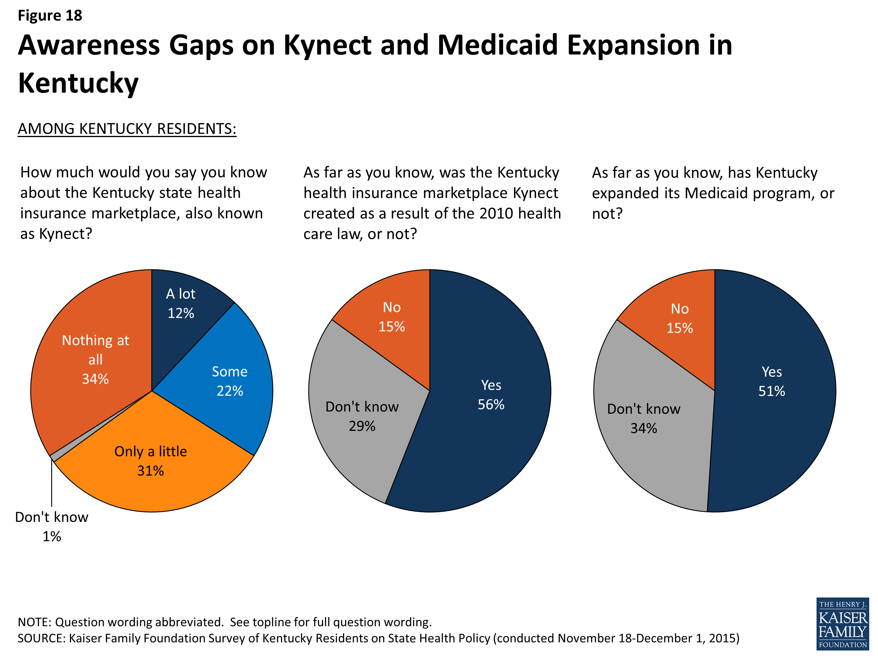 Image result for General gives answer for medicaid expansion