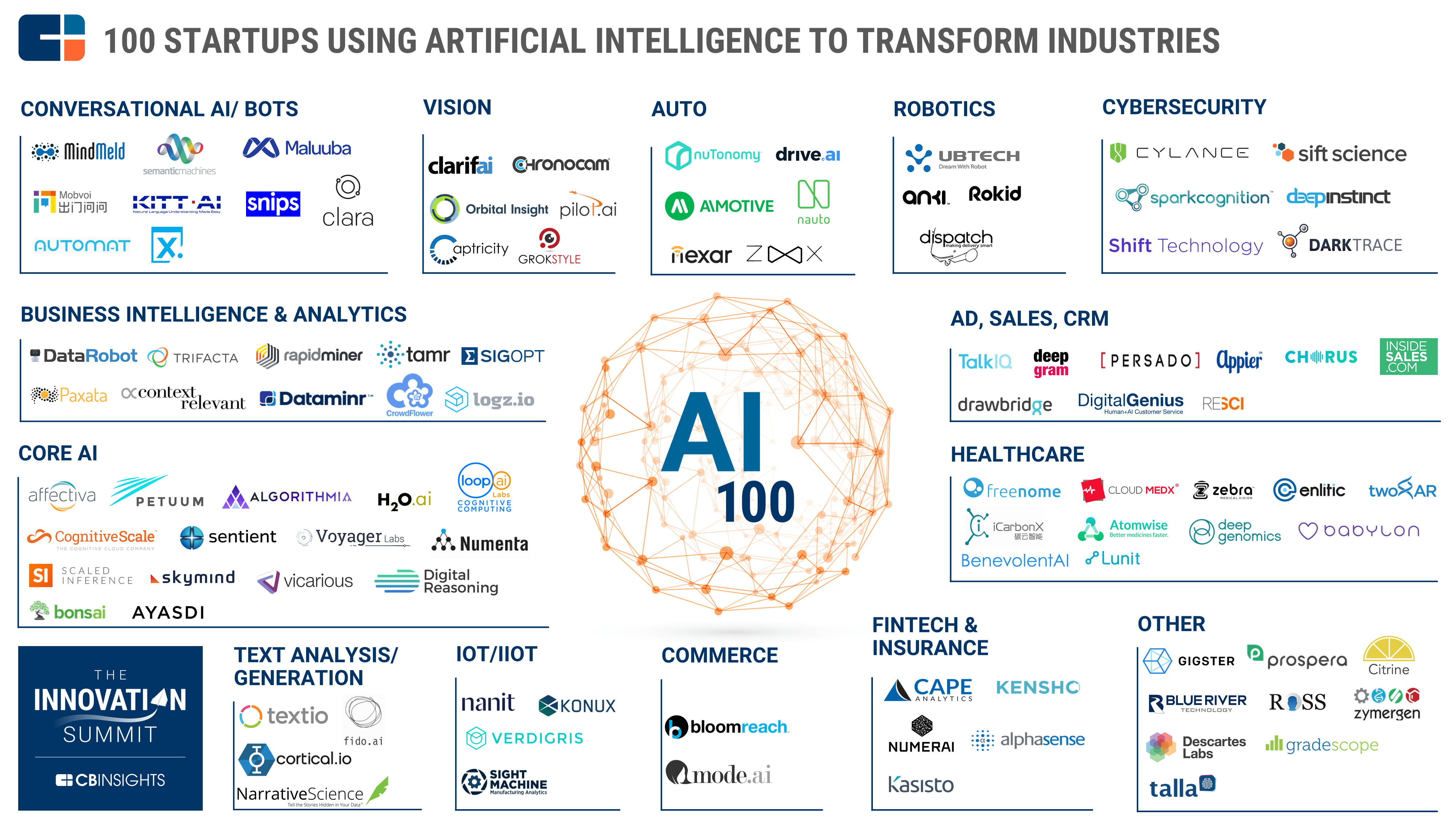 Image result for Artificial Intelligence platform