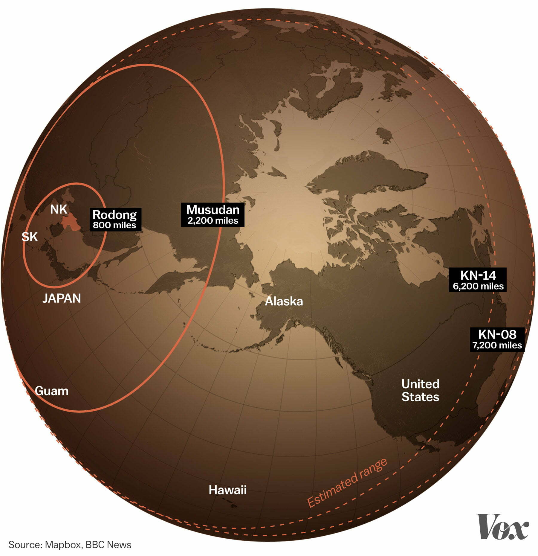 Image result for Chances for development towards a nuclear-loose world