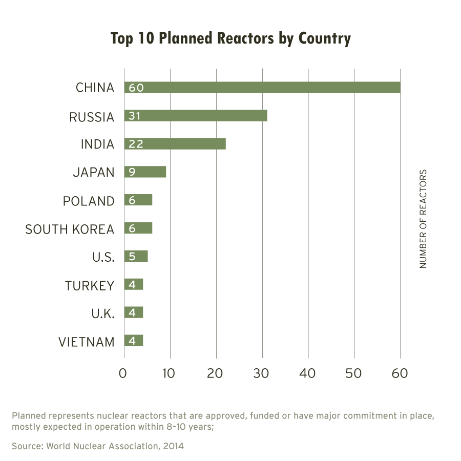 Image result for Chances for development towards a nuclear-loose world