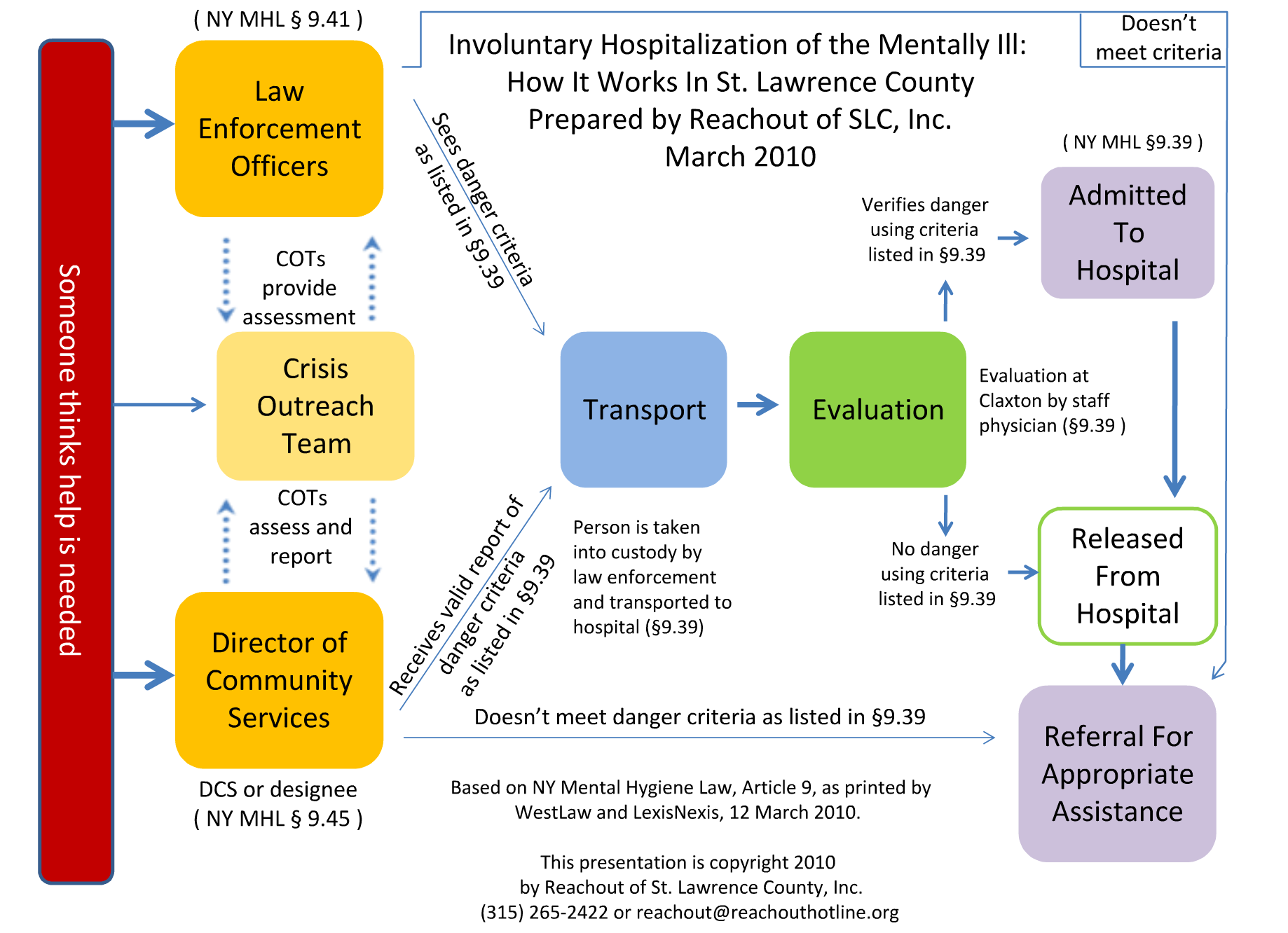 Image result for Involuntary commitment regulation goes into effect