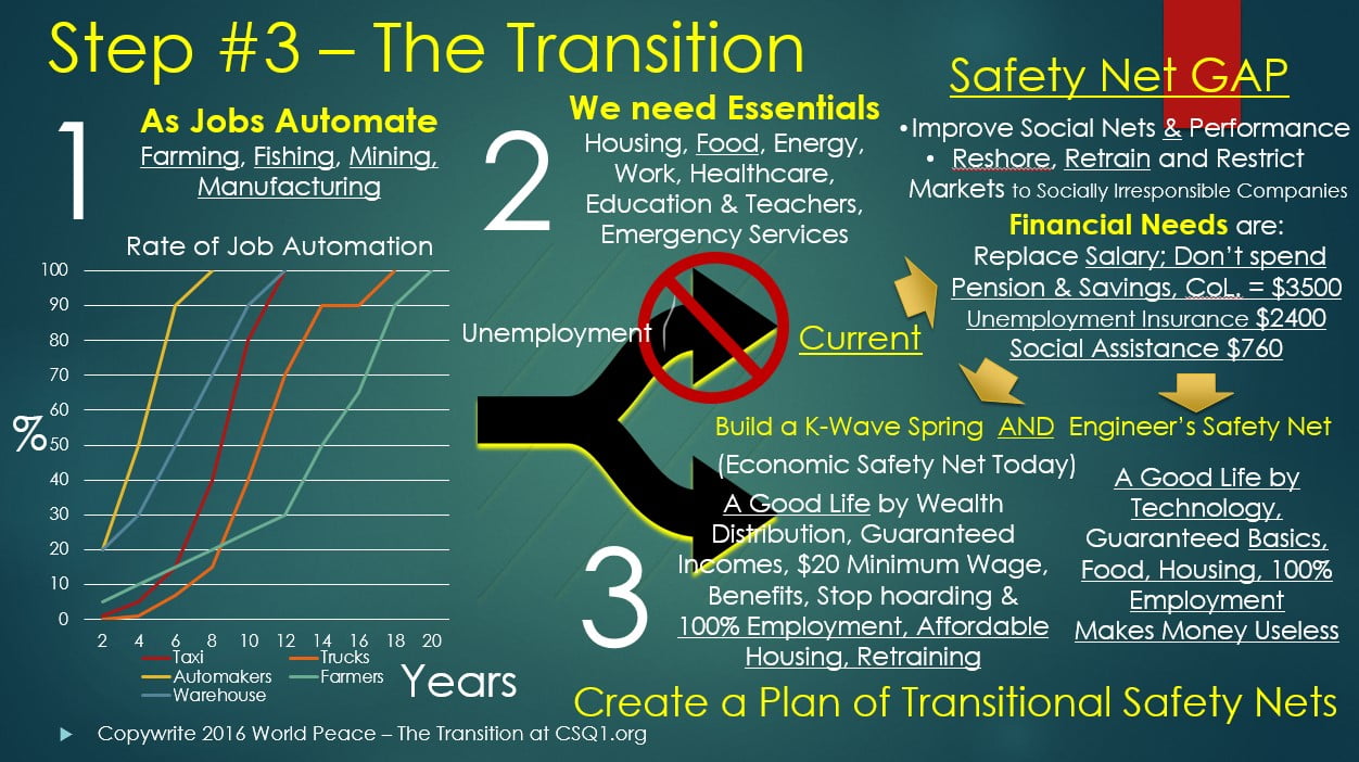 Image result for Transitions to clean strength are Canadian organizations