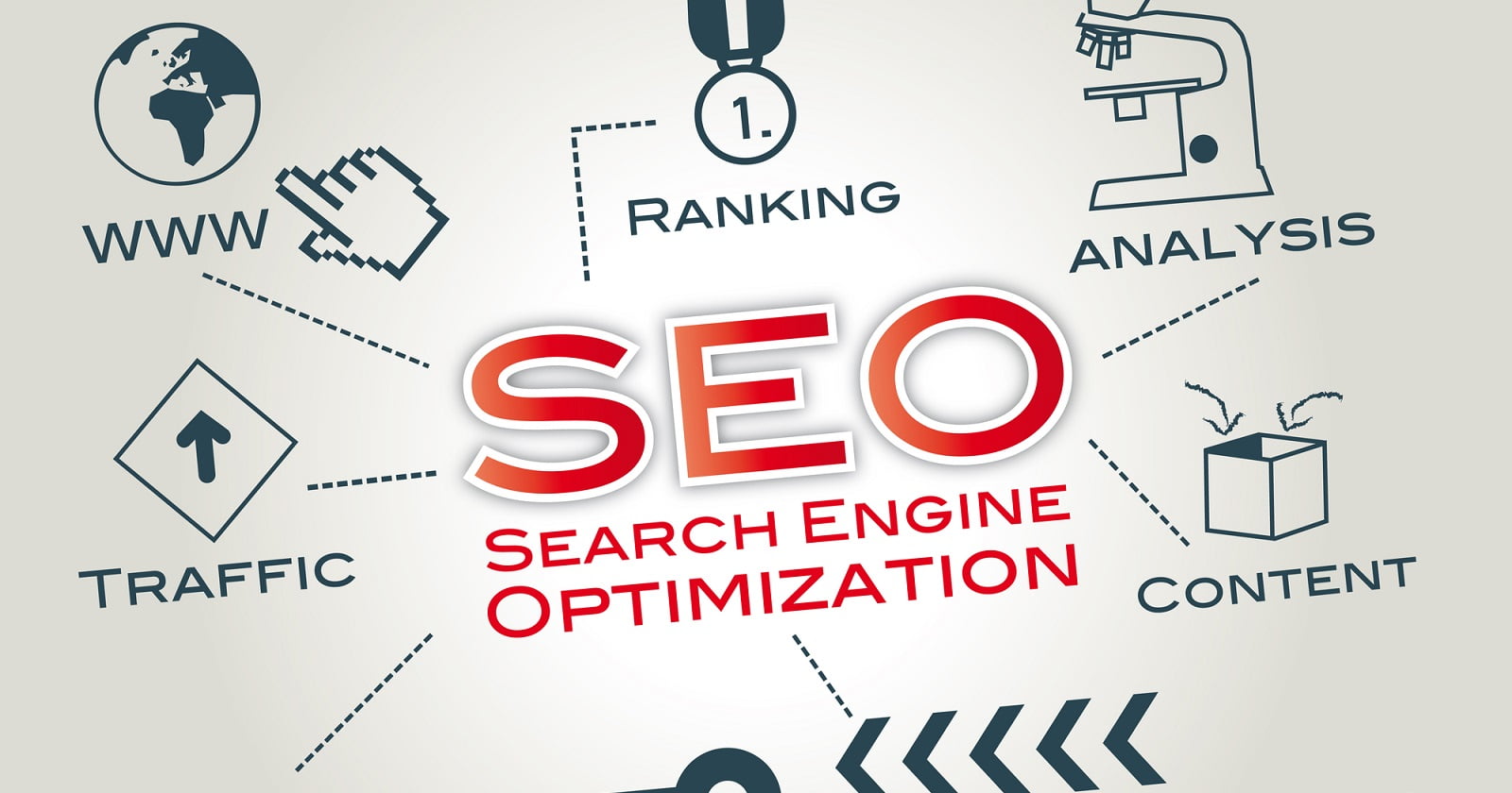 Image result for Are Single Page Websites Bad for search engine optimization