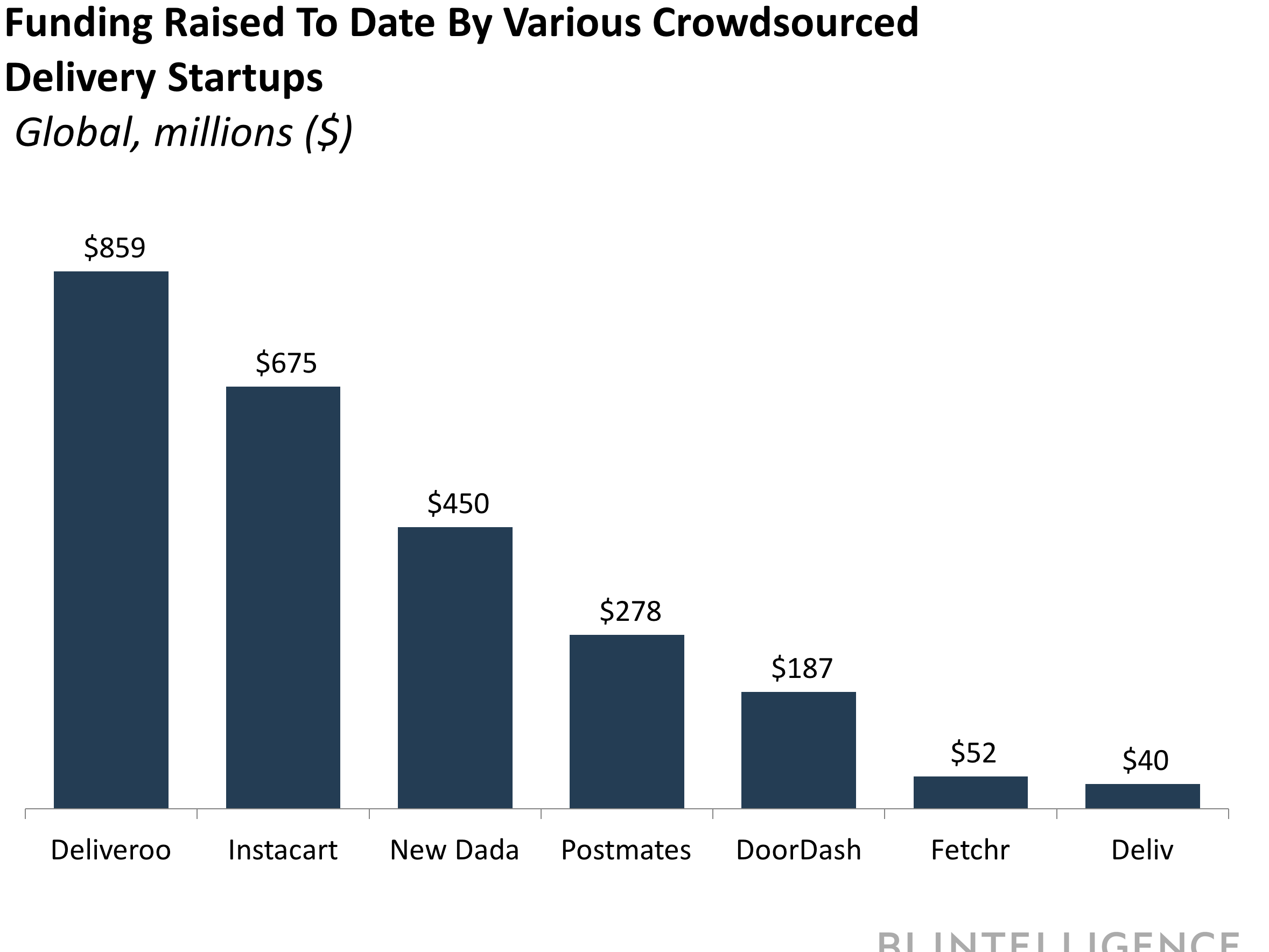 Image result for How Startup Parachute Health Is Bringing E-Commerce