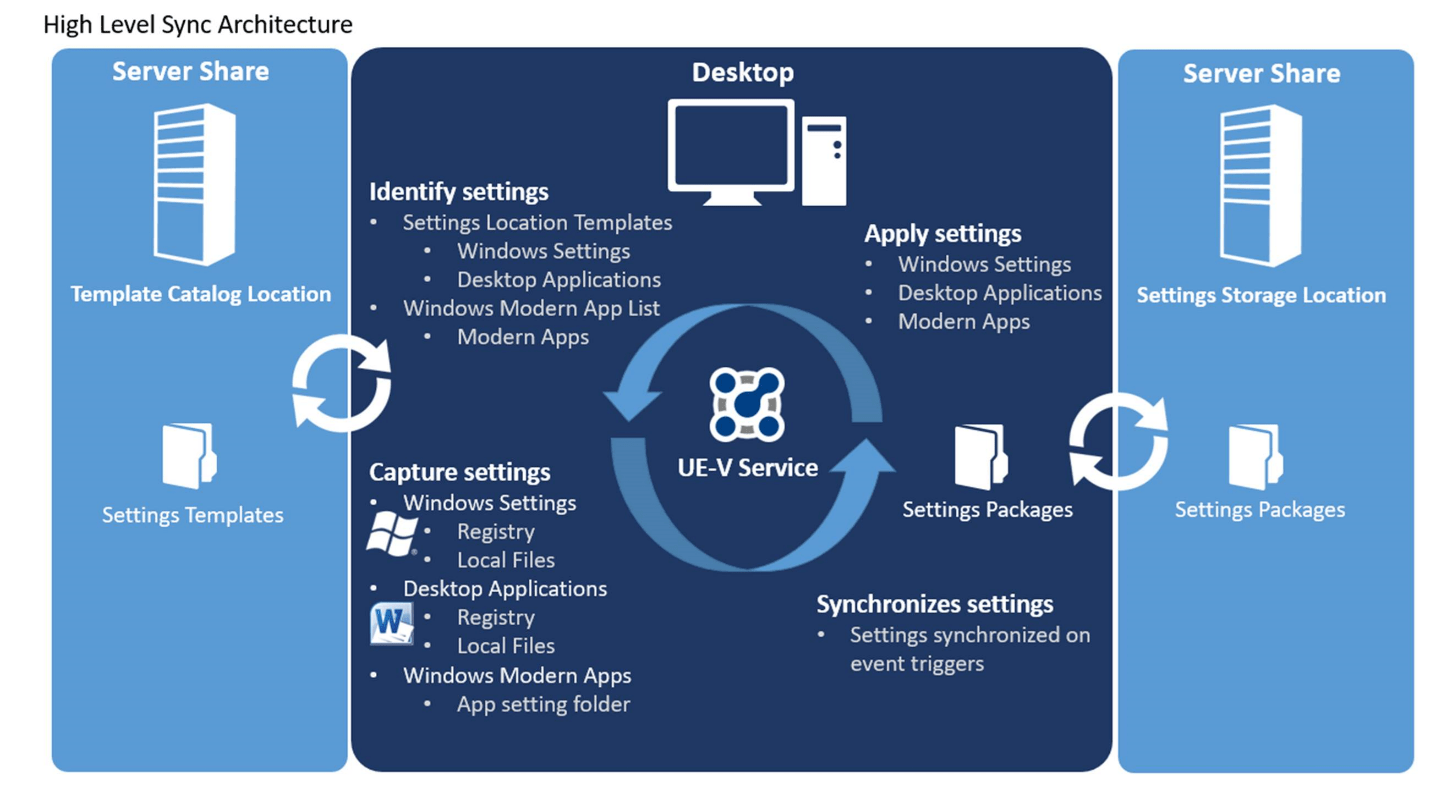 Image result for Windows 10 Template Tips for Administrative