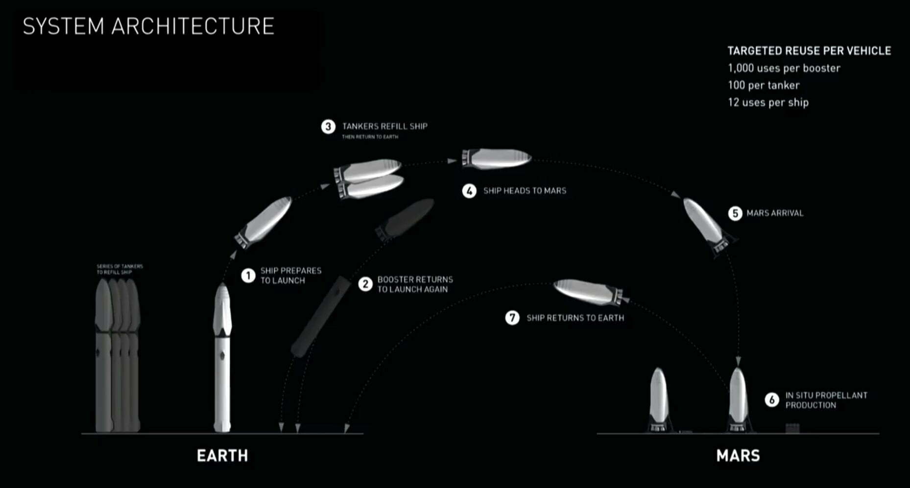 Image result for SpaceXâs prototype internet satellites are good enough for gaming, Elon Musk says