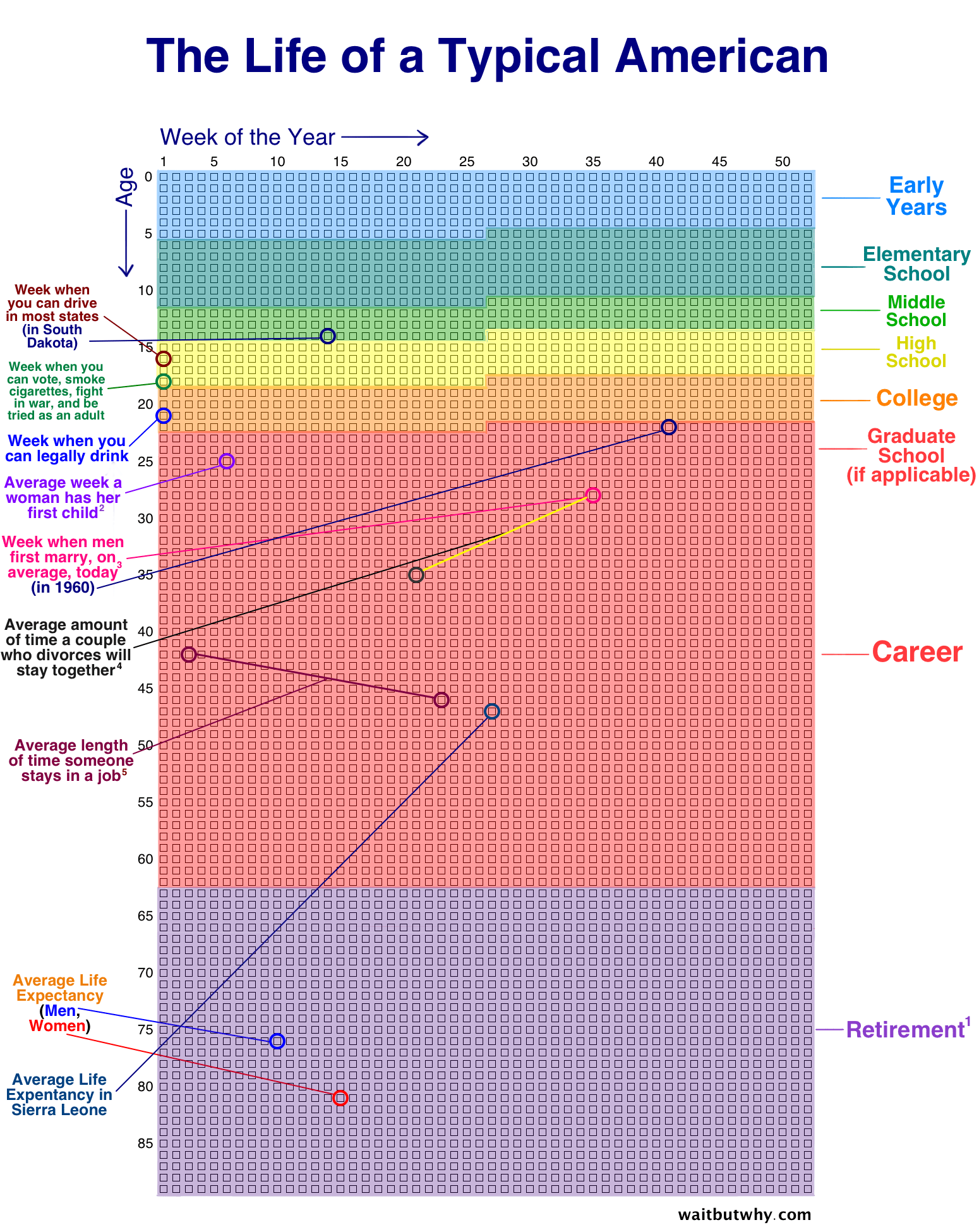 Image result for All life on Earth, in one staggering chart
