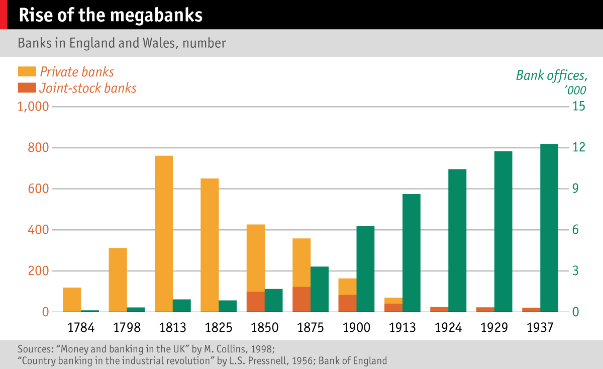 Image result for The Growing Crisis In Modern Finance