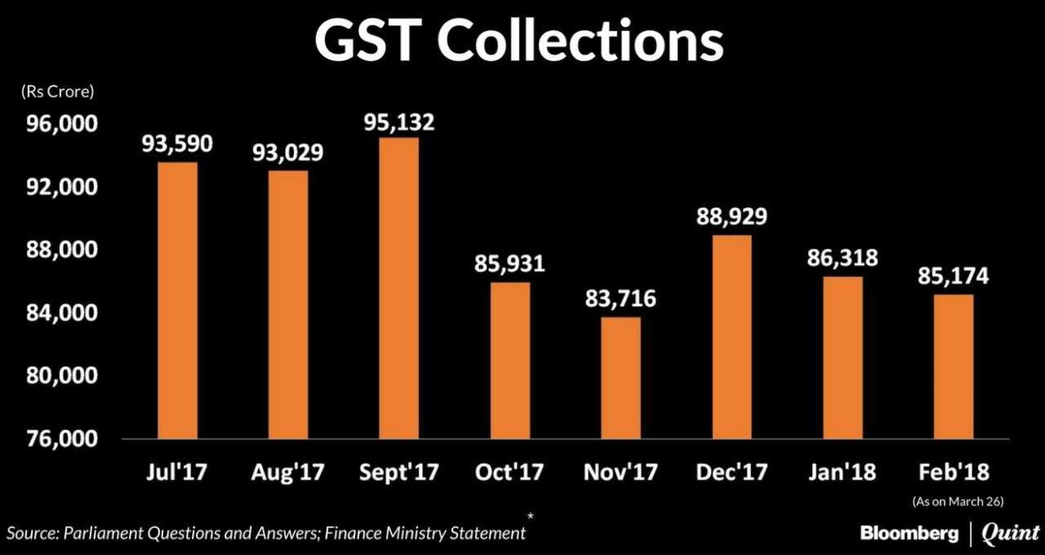 Image result for Power Finance Corp reports profit of Rs 935 crore in March quarter