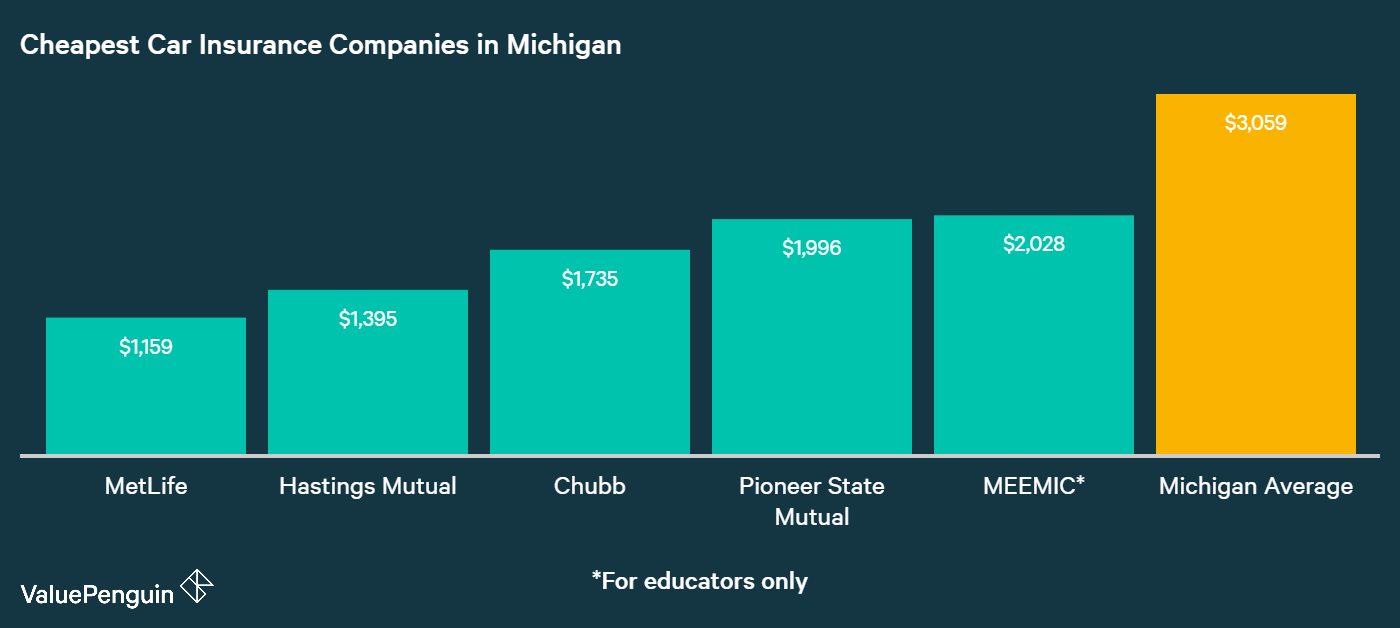 Image result for Education is essential - but expensive - for Michigan's youngest residents