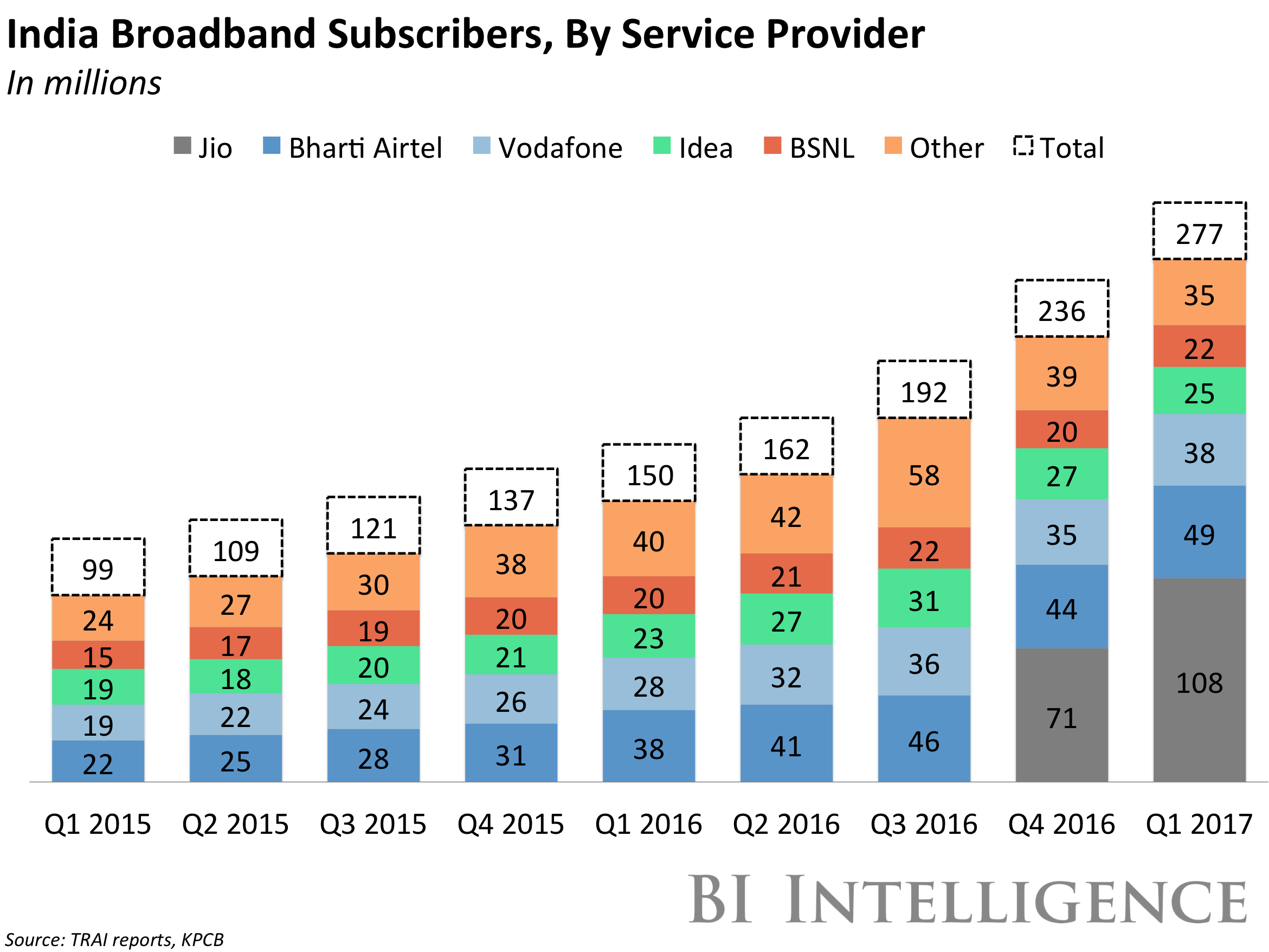 Image result for E-Commerce, Mobile and China Takeaways from the Latest Internet Trends Report
