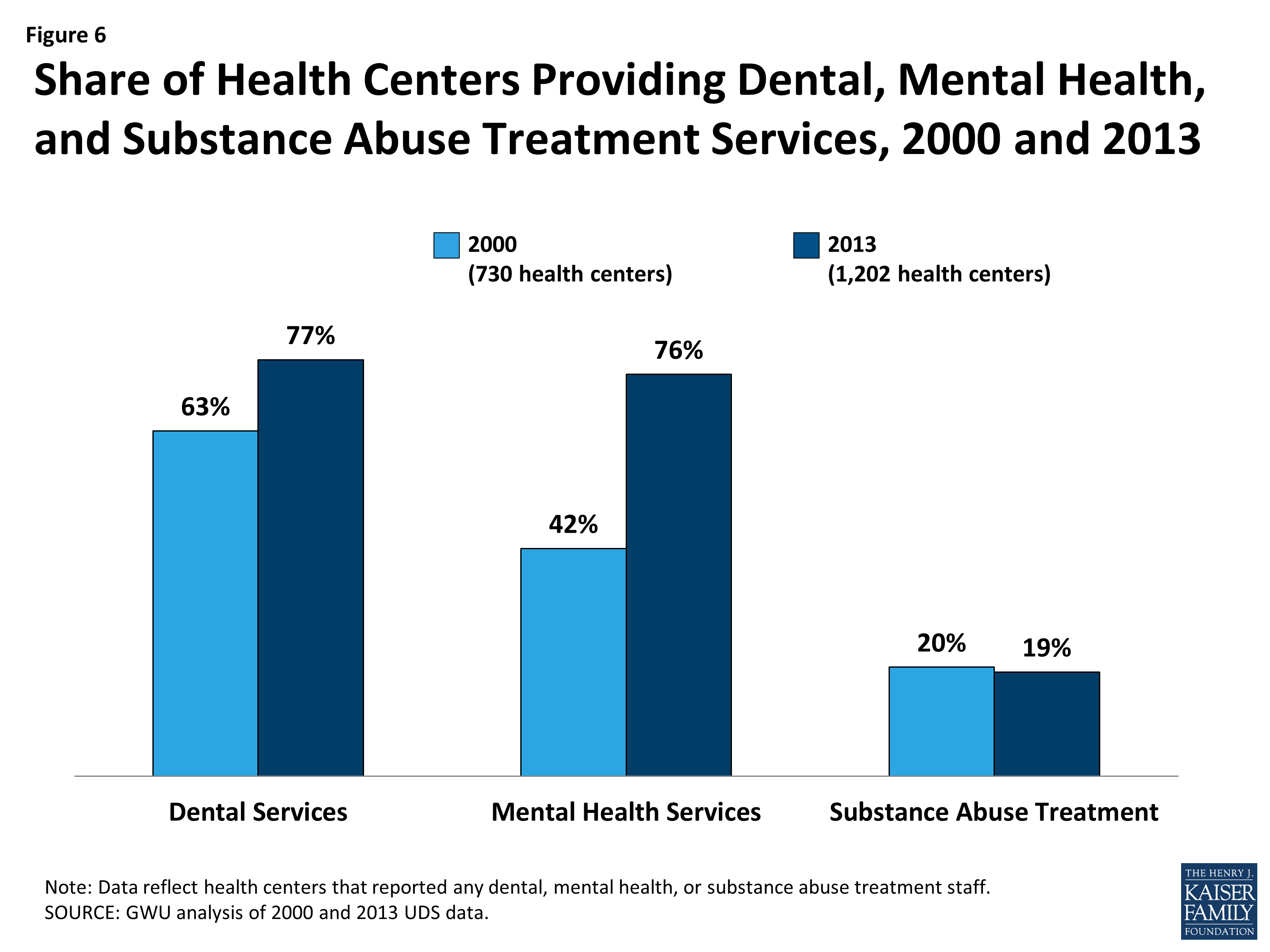 Image result for Treat Mental Health Like Dental Health