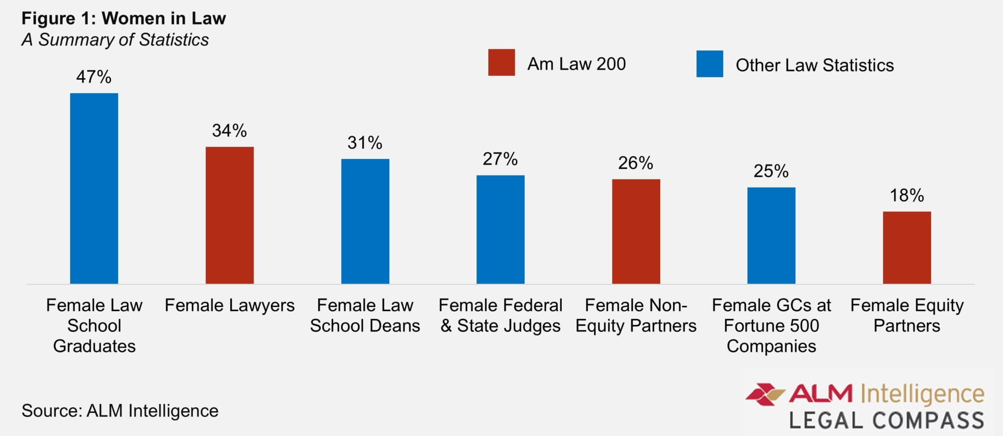 Image result for The Law Firm Disrupted: Finding Meaningful Metrics to Measure Client Success