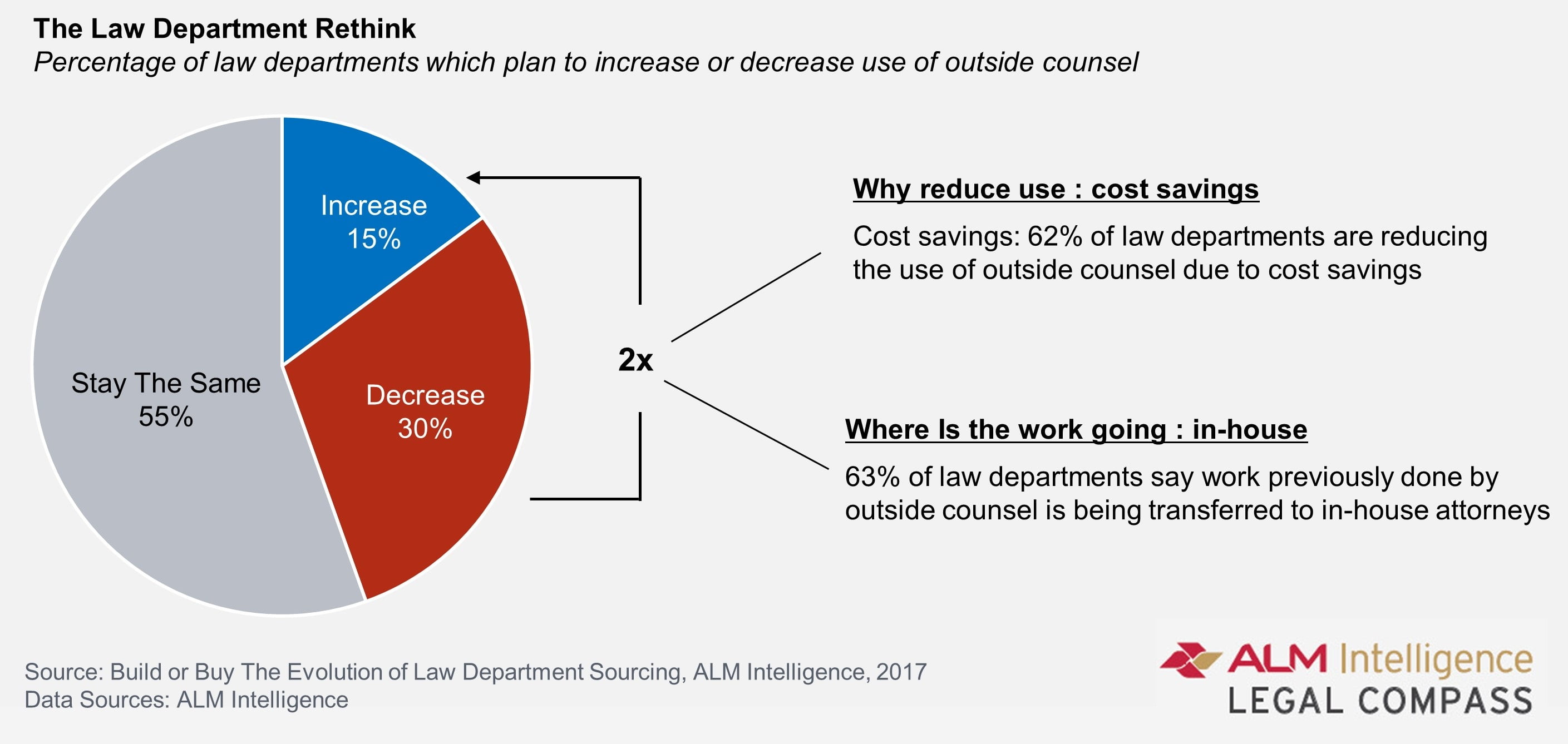 Image result for The Law Firm Disrupted: Finding Meaningful Metrics to Measure Client Success