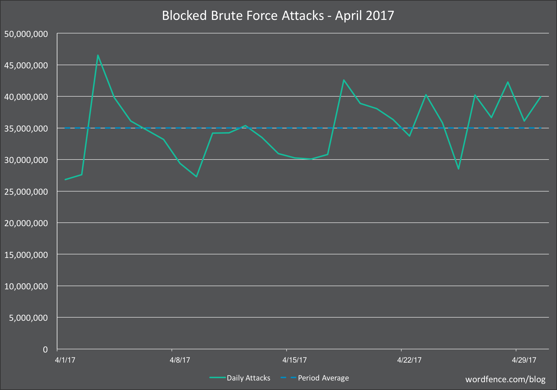 Image result for BabaYaga: The WordPress malware that has anti-malware features