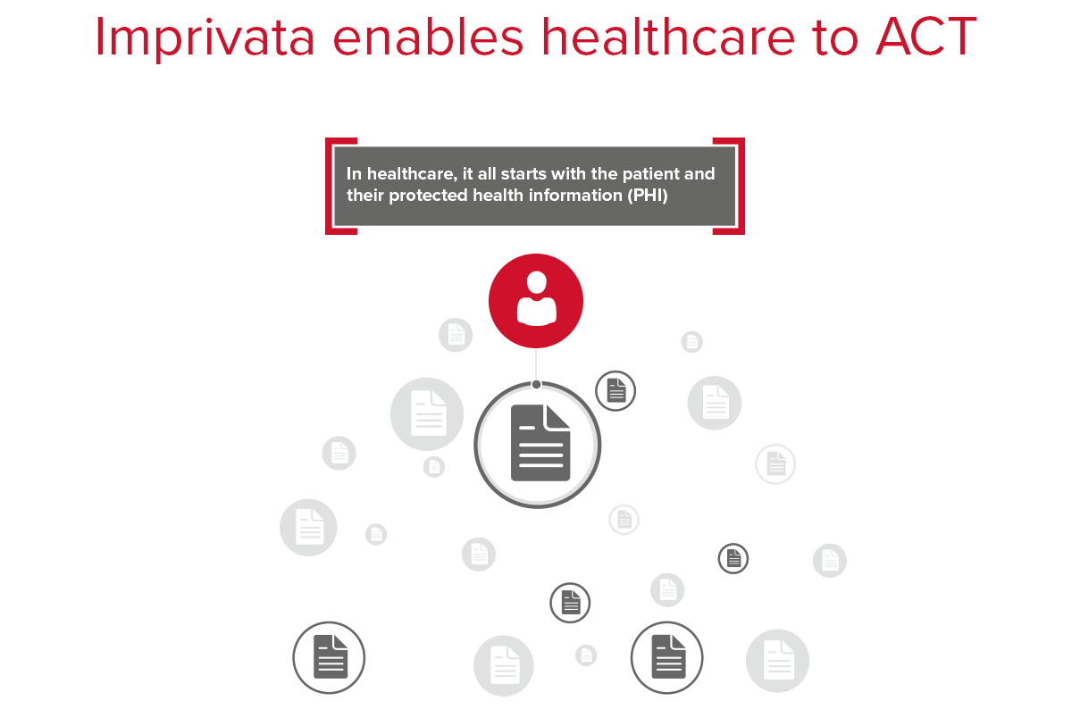 Image result for Imprivata Enables Healthcareâs Shift to Mobile with Fast, Secure Access to Clinical Mobile Devices and Applications
