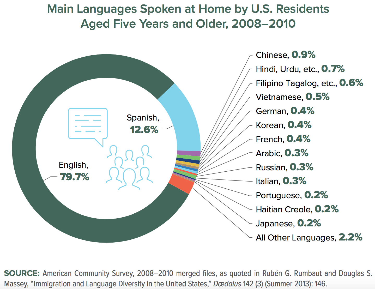 Image result for The Internet In Their Native Language Than In English