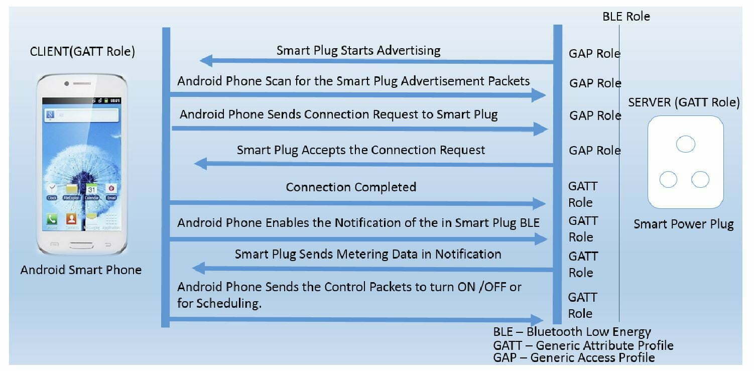 Image result for NICE alliance goals to make domestic protection cameras smarter