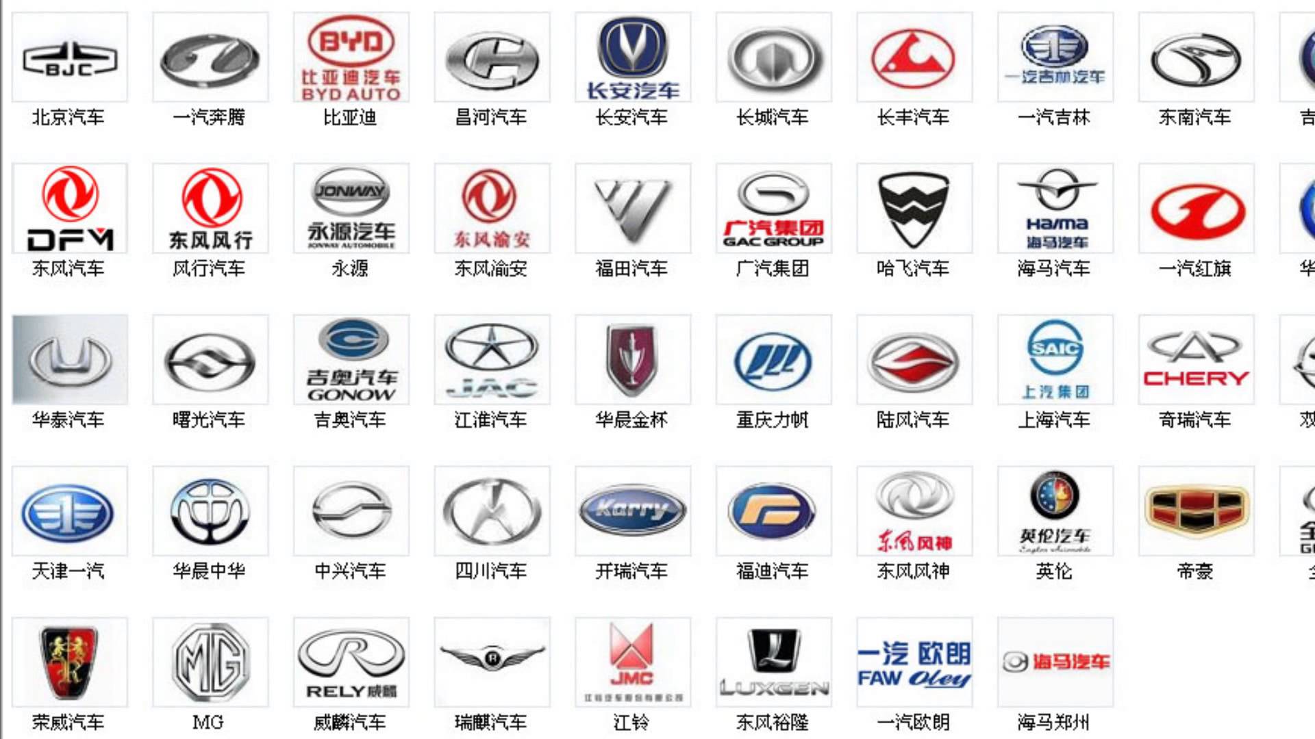 Image result for Automobile corporations sign in